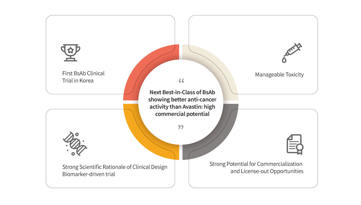 ABL001 : NEXT BEST-IN-CLASS BISPECIFIC ANTIBODY