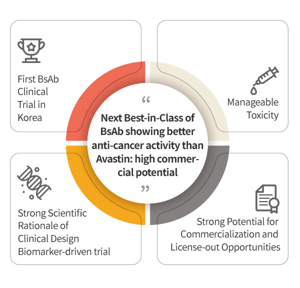 ABL001 : NEXT BEST-IN-CLASS BISPECIFIC ANTIBODY