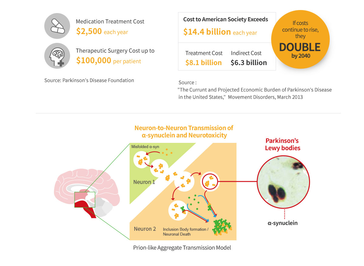 Parkinson's Disease