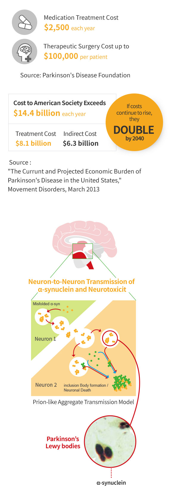 Parkinson's Disease