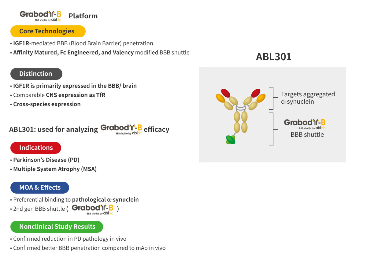 ABL301 Overview