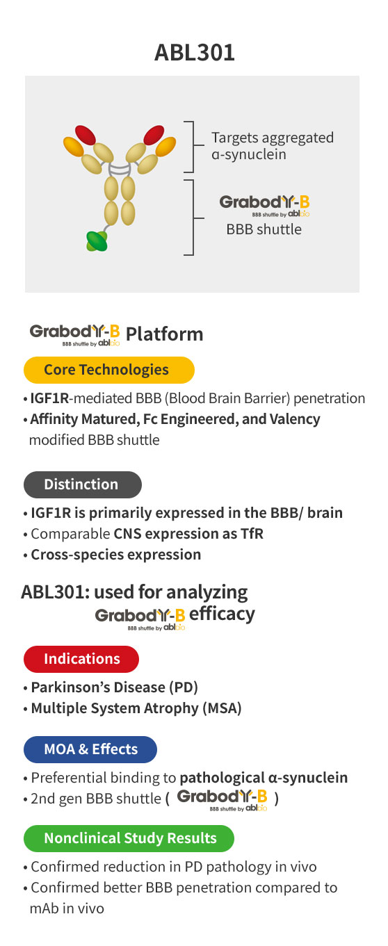 ABL301 Overview