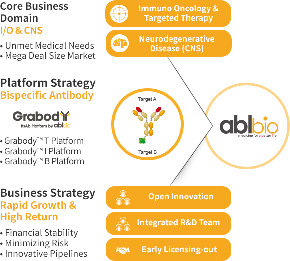 Core Business Domain, Platform Strategy, Business Strategy