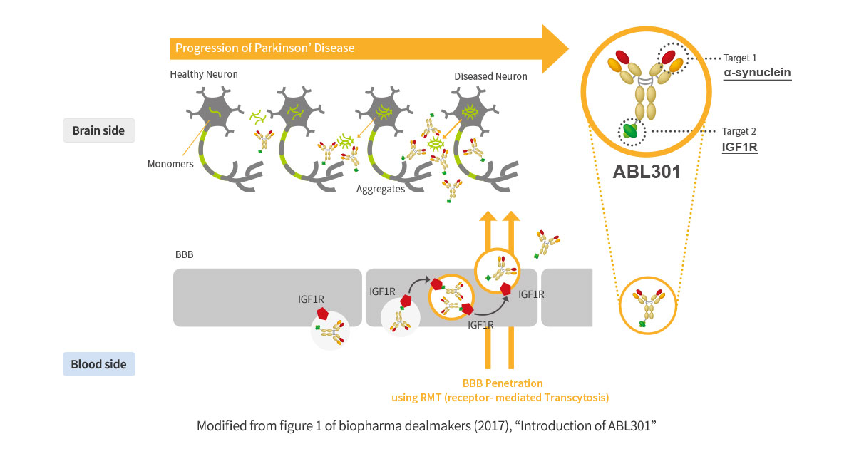 Figure from biopharmadeal makers (2017)