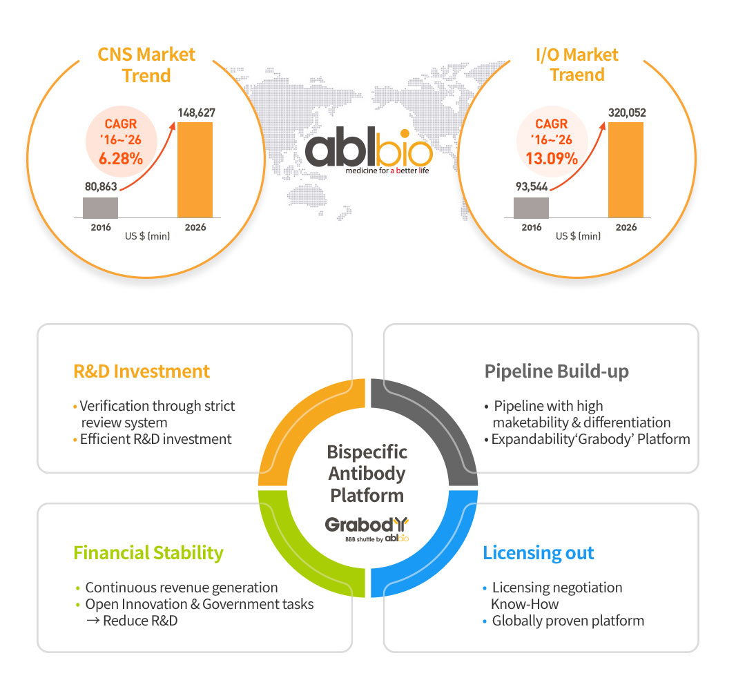 Core Technology : ABL Bio Has a Productive Set of Platforms