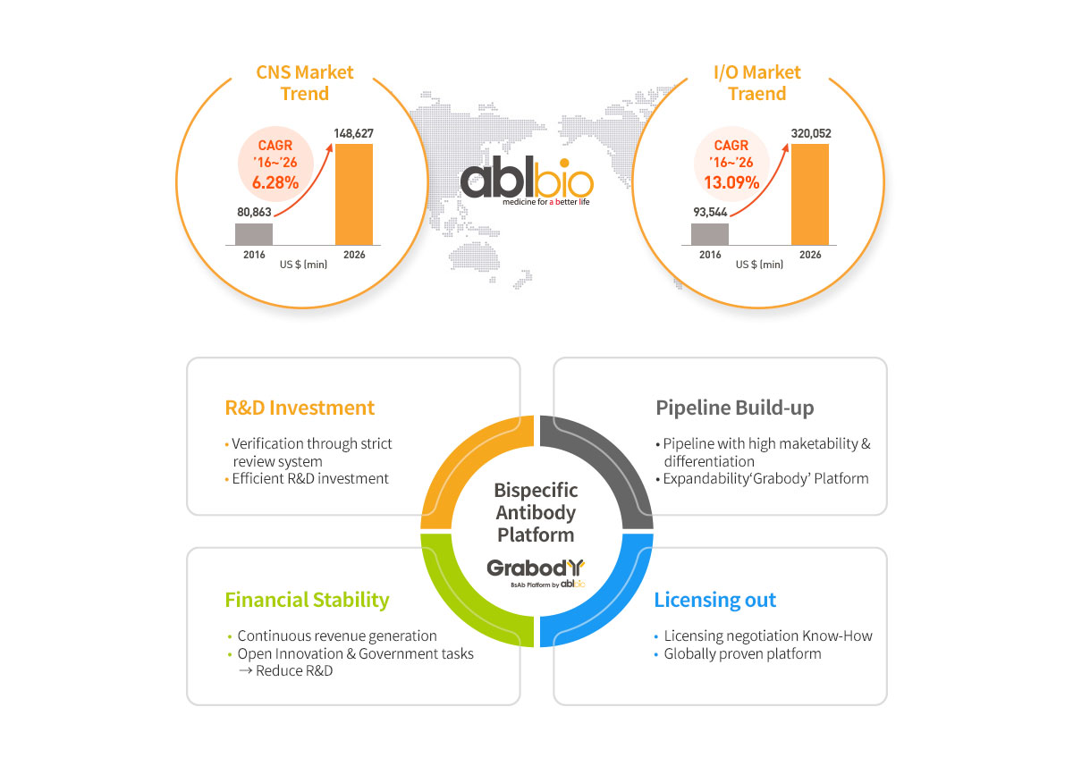 Rising of Bispecific Antibody Therapeutics Market