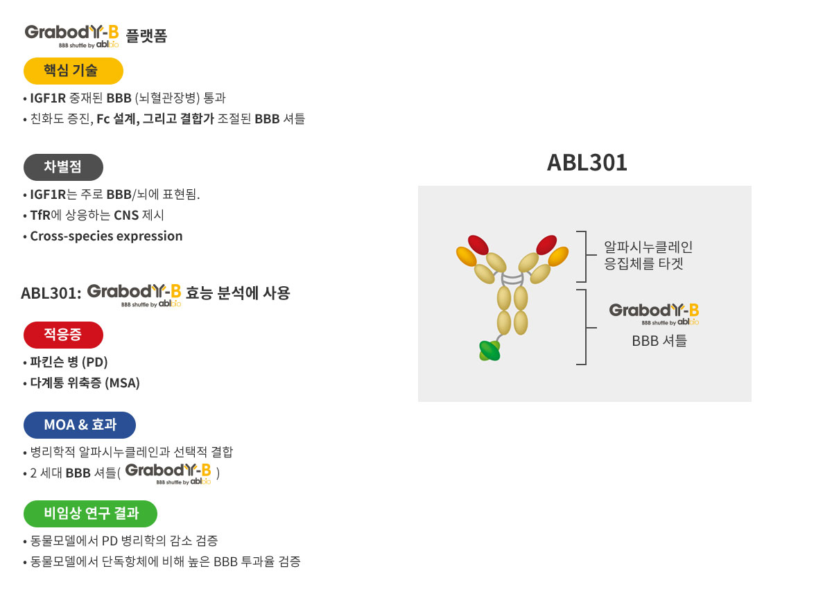 ABL301 개요