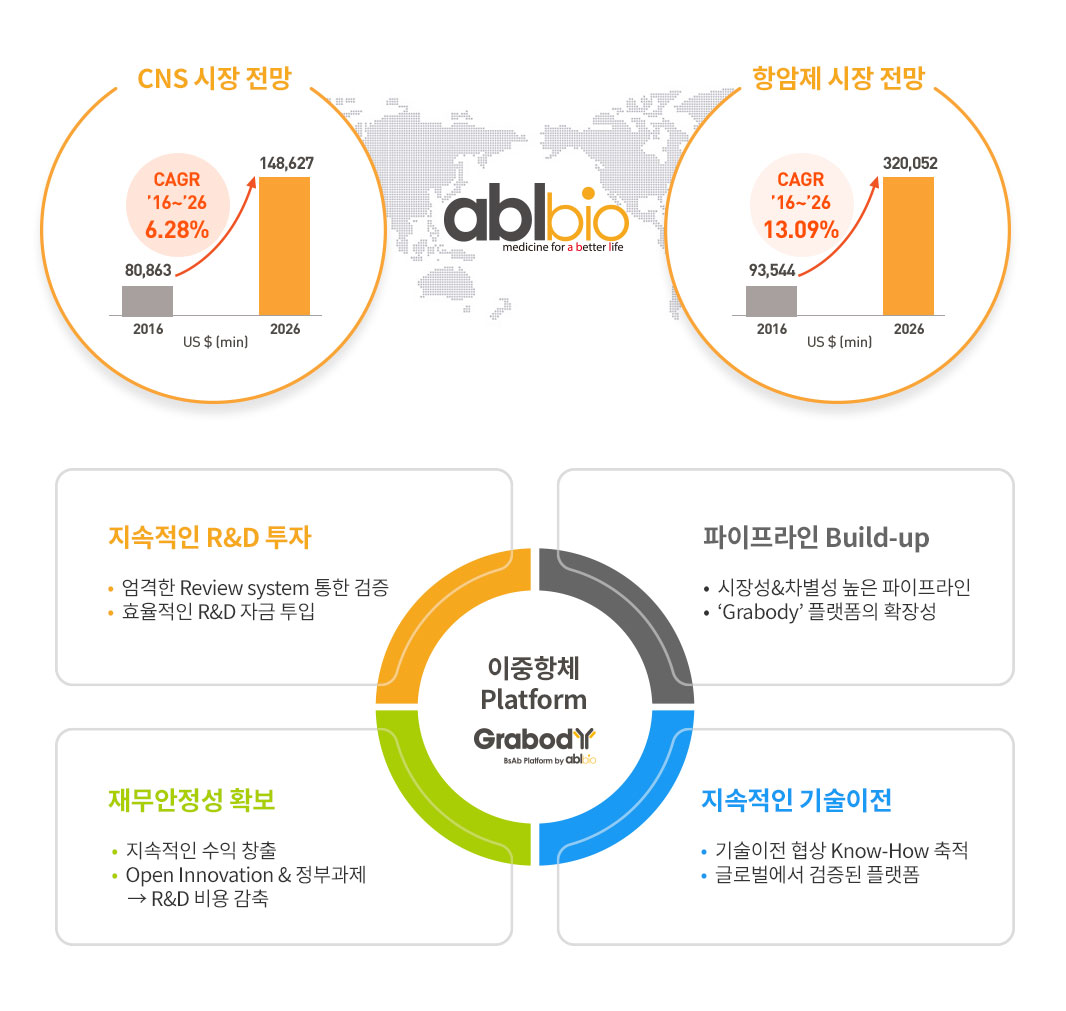 이중항체 치료제 시장의 확장